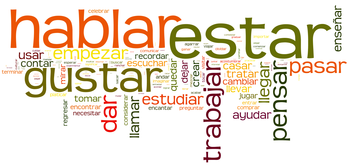 ar verbs in spanish present tense