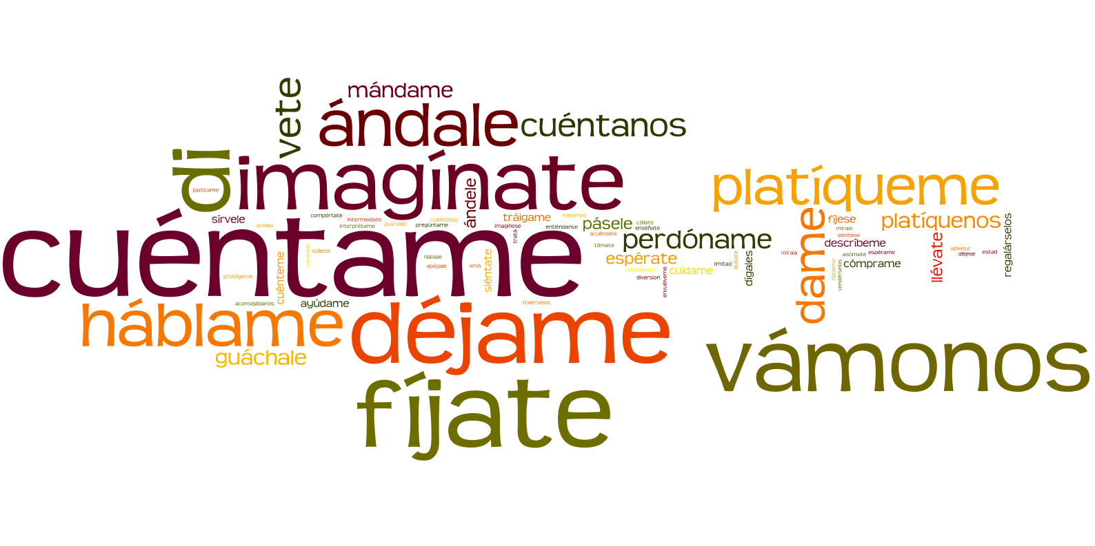 imperative-mood-commands-spanish-grammar-in-context