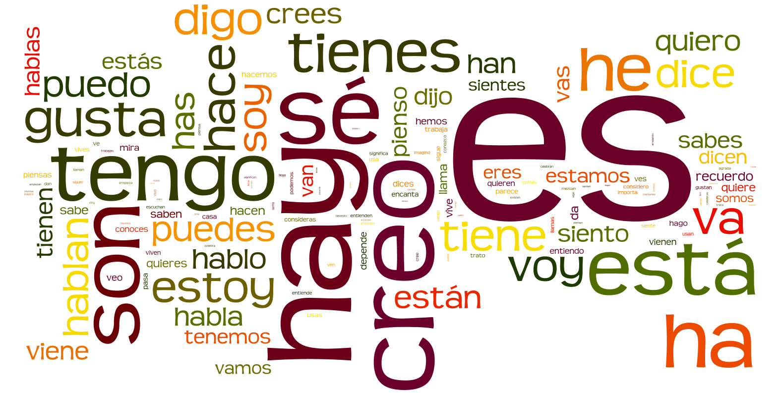introduction-to-present-tense-spanish-grammar-in-context