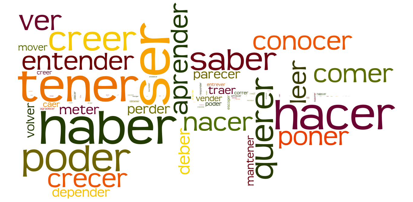 Er Conjugation Chart