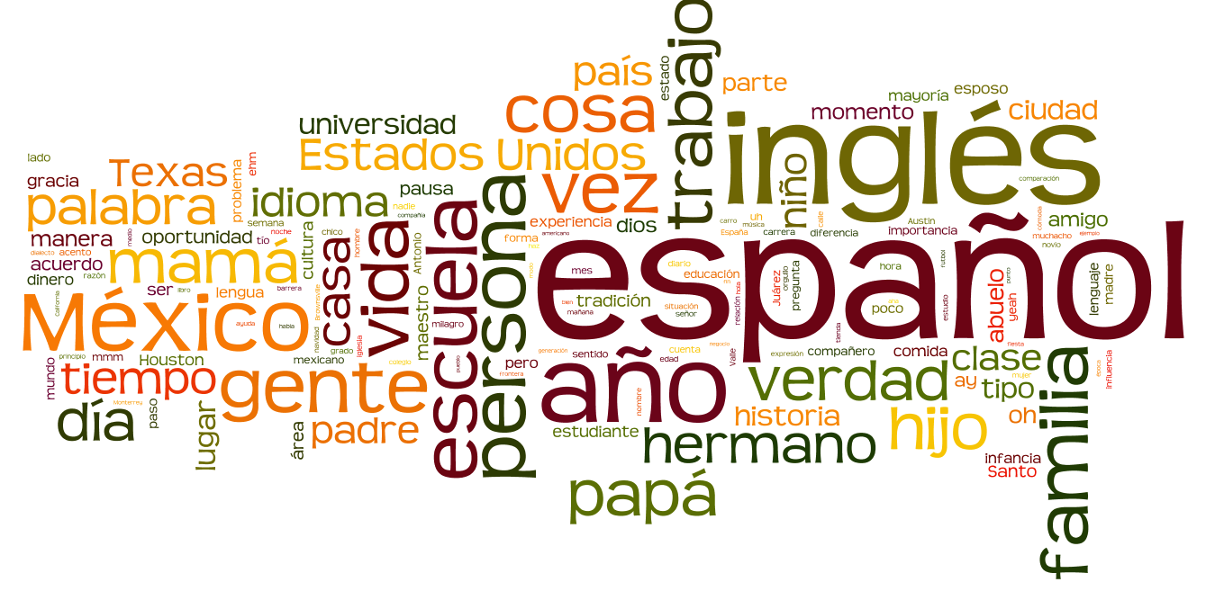 learn-spanish-spanishpod101-photo