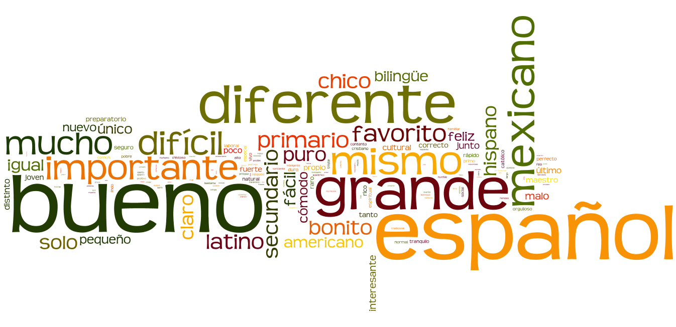 Languages in Context Spanish Grammar in Context