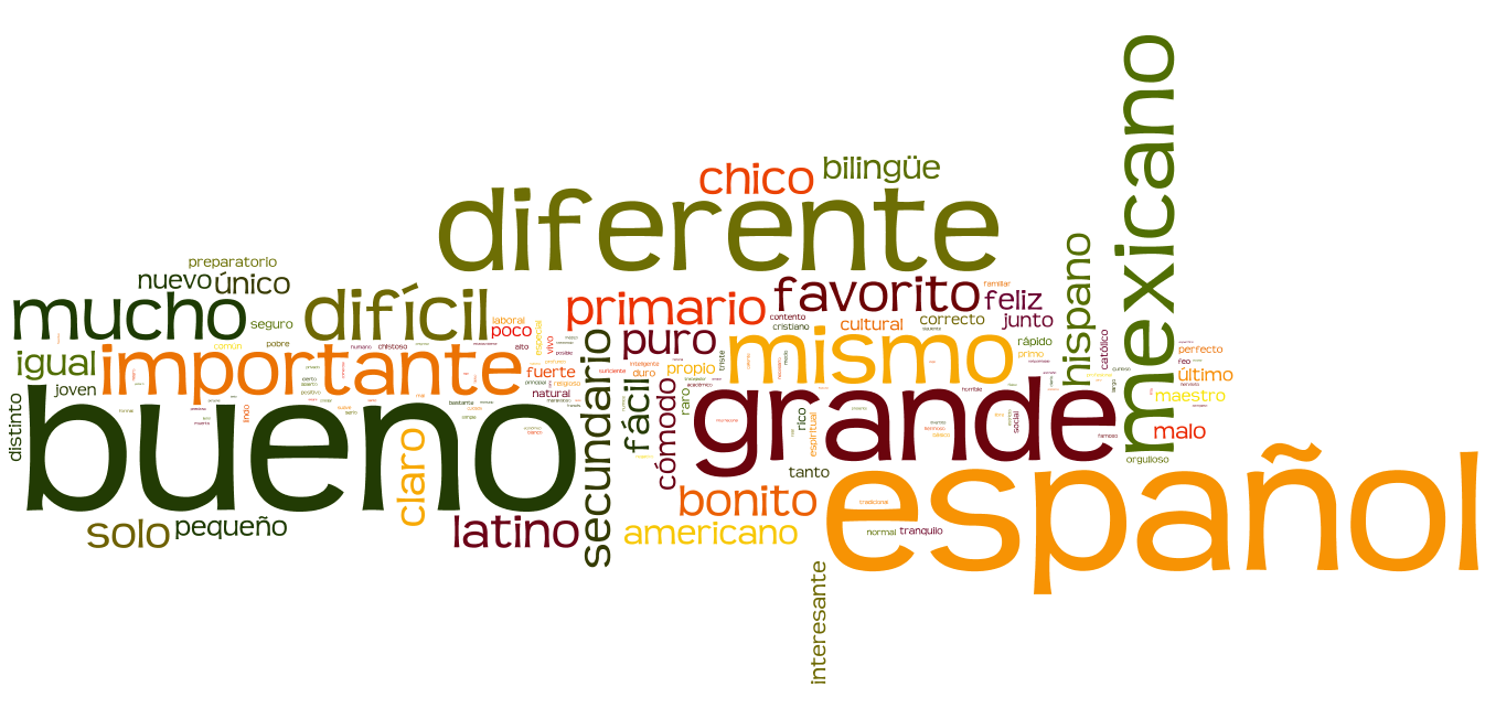 spanish-adjectives-to-describe-a-person